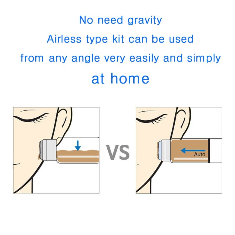 MTS Home Care Beauty Kit