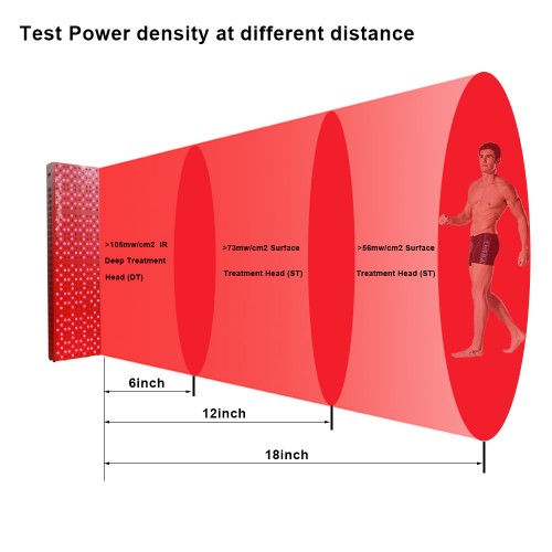 660nm 850nm Whole Body Infrared Light Therapy 800W Red Light Therapy LED Therapy Light Machine with timer and remote control