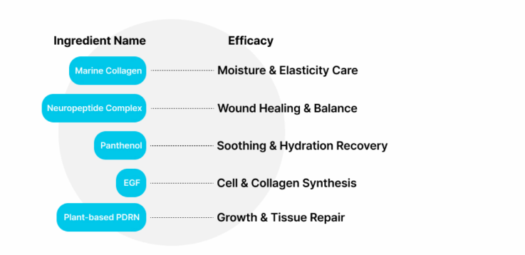 Skin Care, Collagen Lifting Cream, Anti-aging cream, elasticity cream