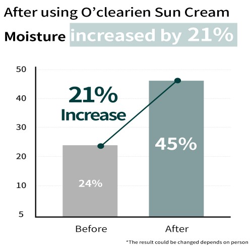 O'clearien Barriered Essence Sun Cream