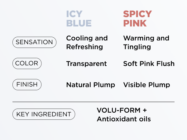 EITHER&amp; Melting Syrup Balm (02 ICY BLUE) (0.25 fl. oz.)