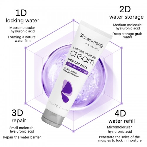 Niacinamide, Peptide Ametol, Urethane Cream, Probiotic Moisturizer, Collagen Cream, Retinol Squalane Cream,