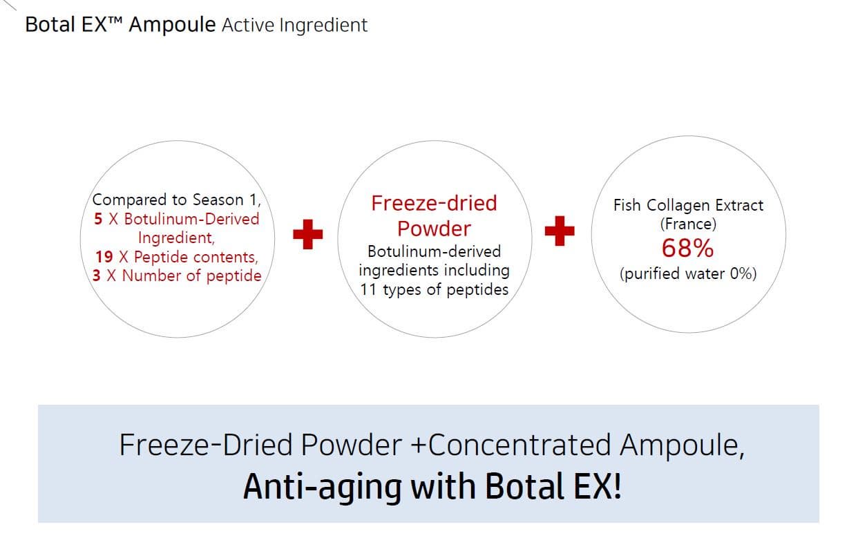 Botulinum Ampoule Kit for the Lifting and Tightening