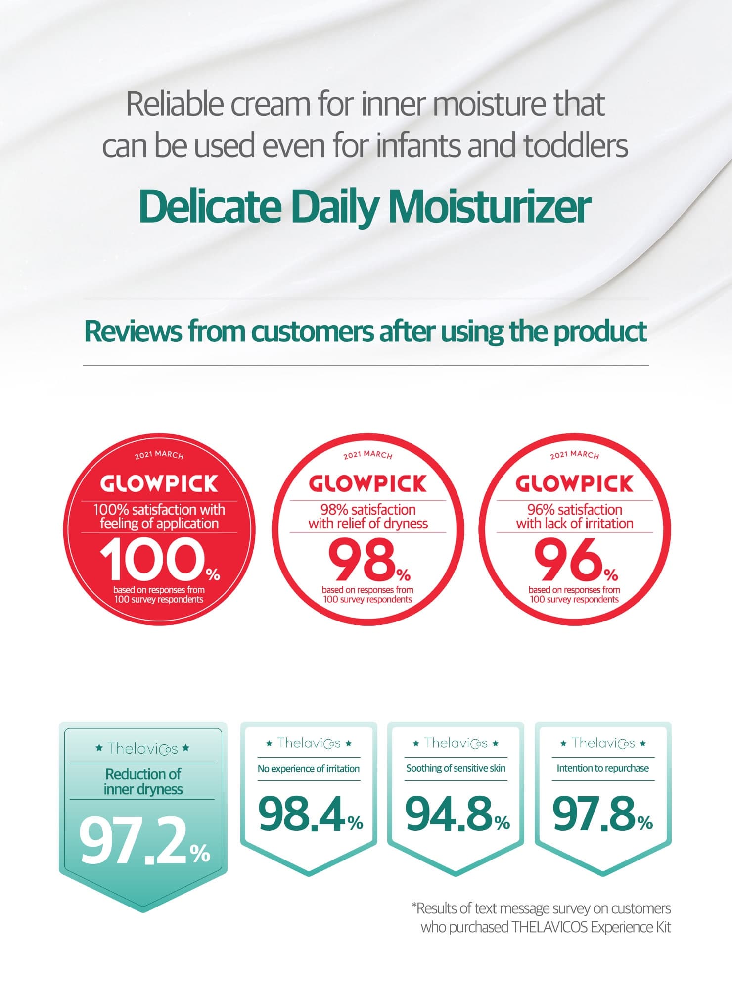 Skin Care Delicate Daily Moisturizer for All Ages 24h Hydration 220ml