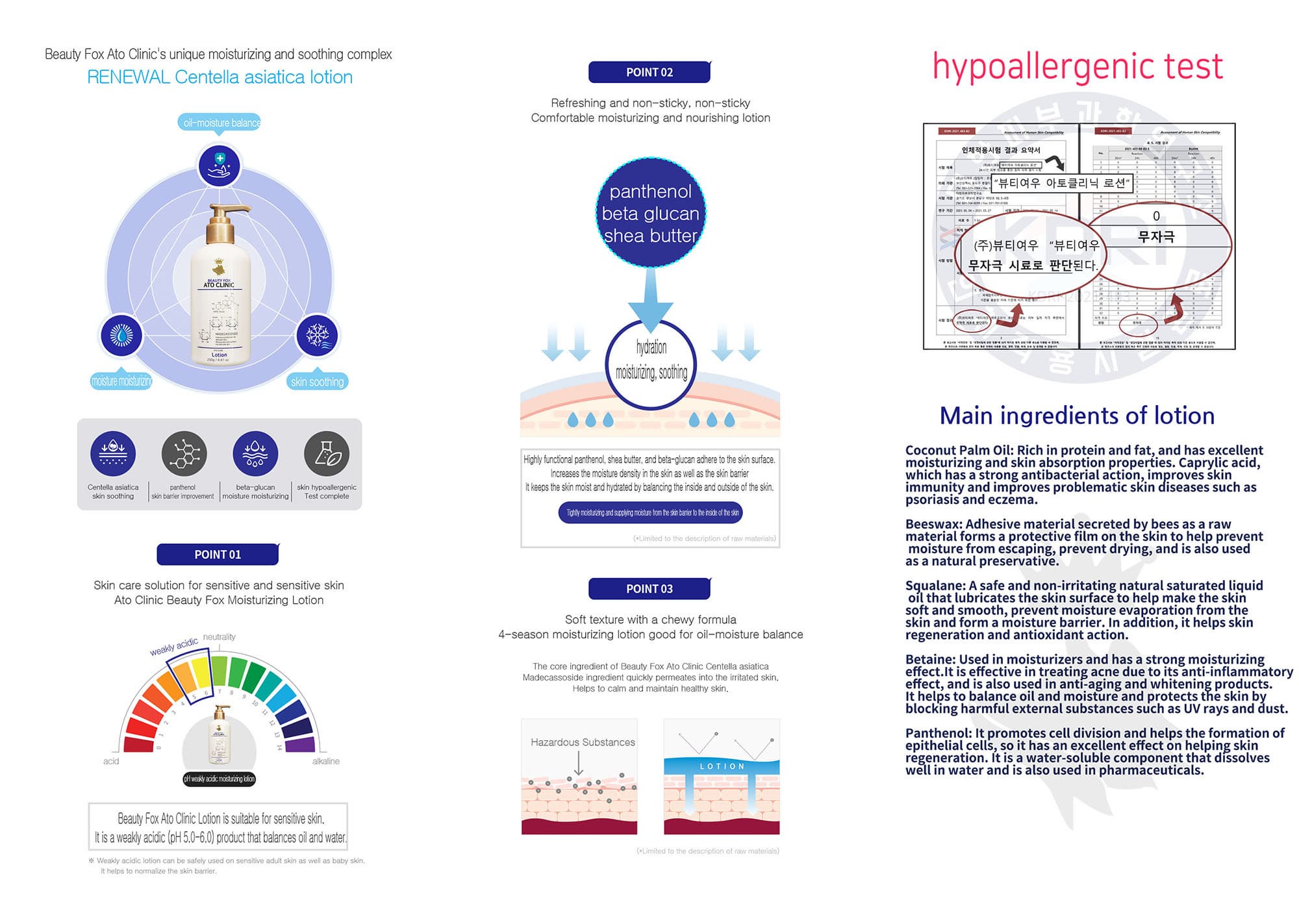 Beautyfox atoclinic Lotion