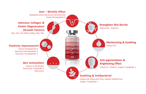 VELATOX Skin Booster with 11 Cell Growth Factors
