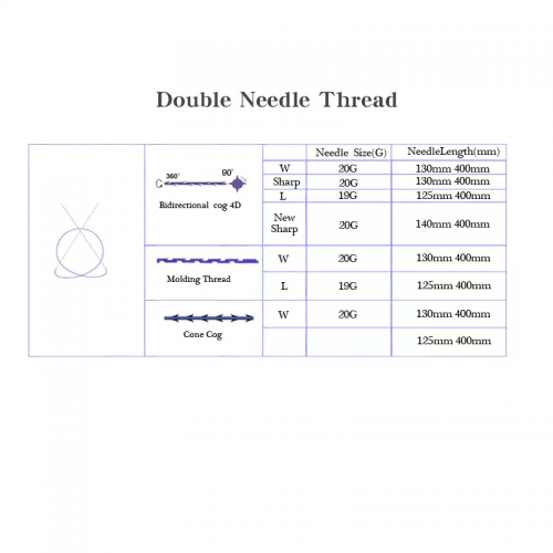 Low Price18g 100mm W Blunt Cannula Type 3D 4D Cog Pdo Thread Lift Face