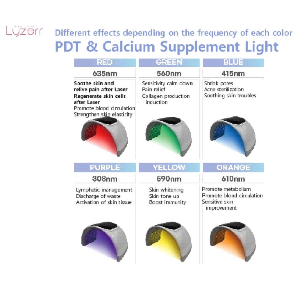 CELLAXY AURORA (LED Light, PDT)
