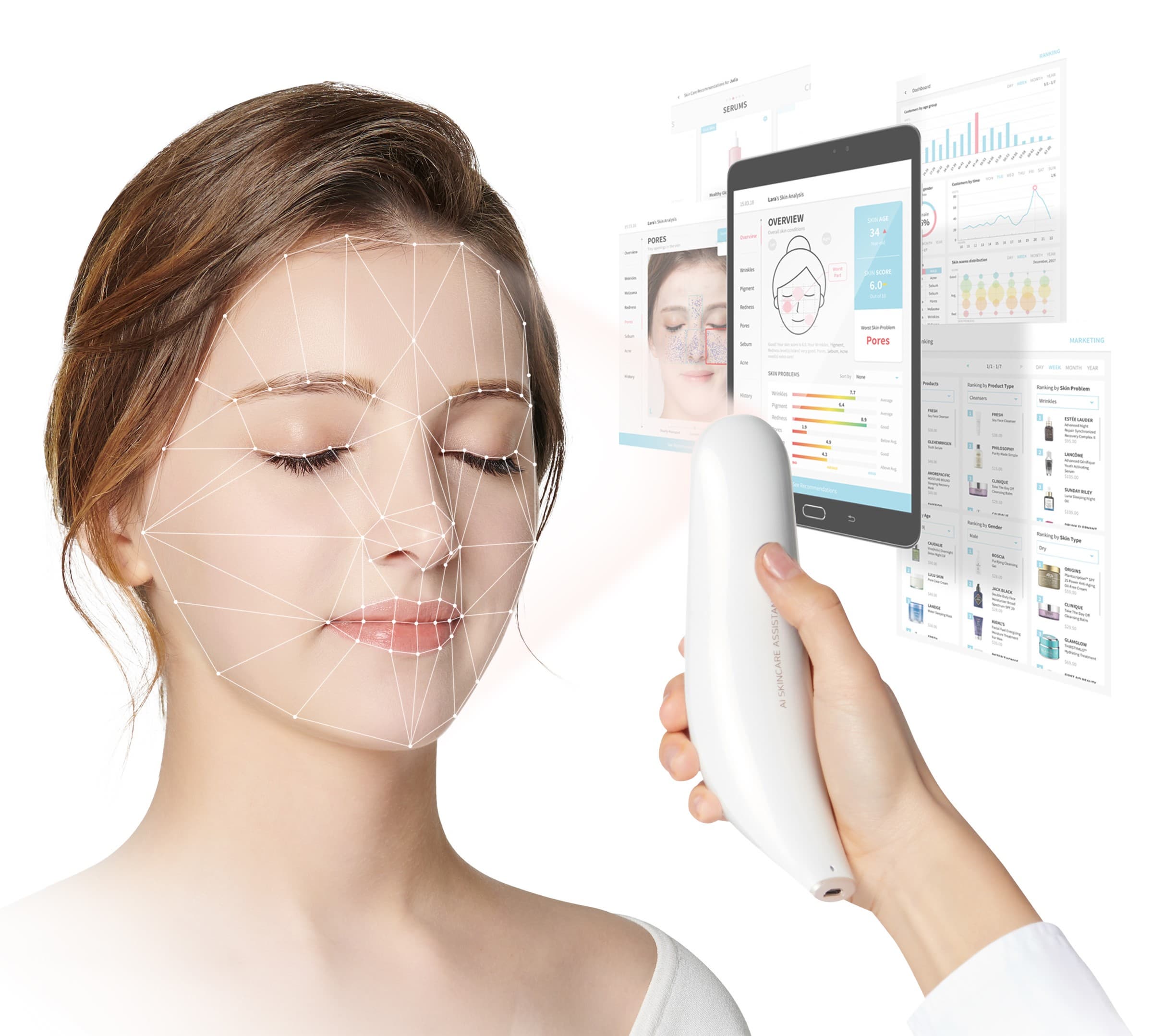 LUMINI, AI Skin analysis solution