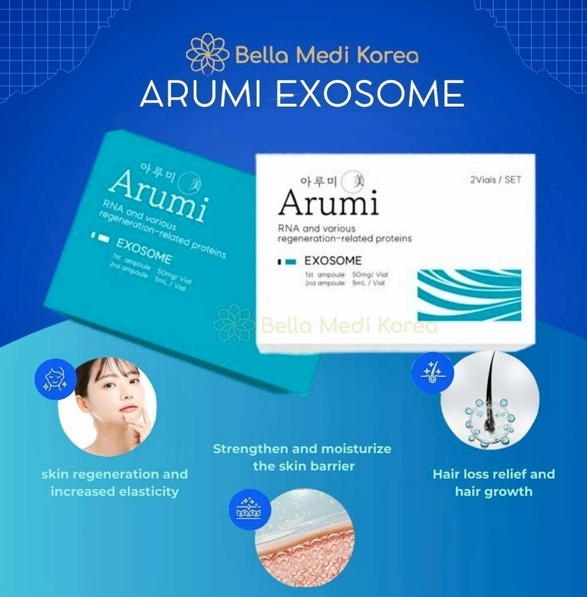 ARUMI EXOSOME, Skin regeneration, Synthesises collagen