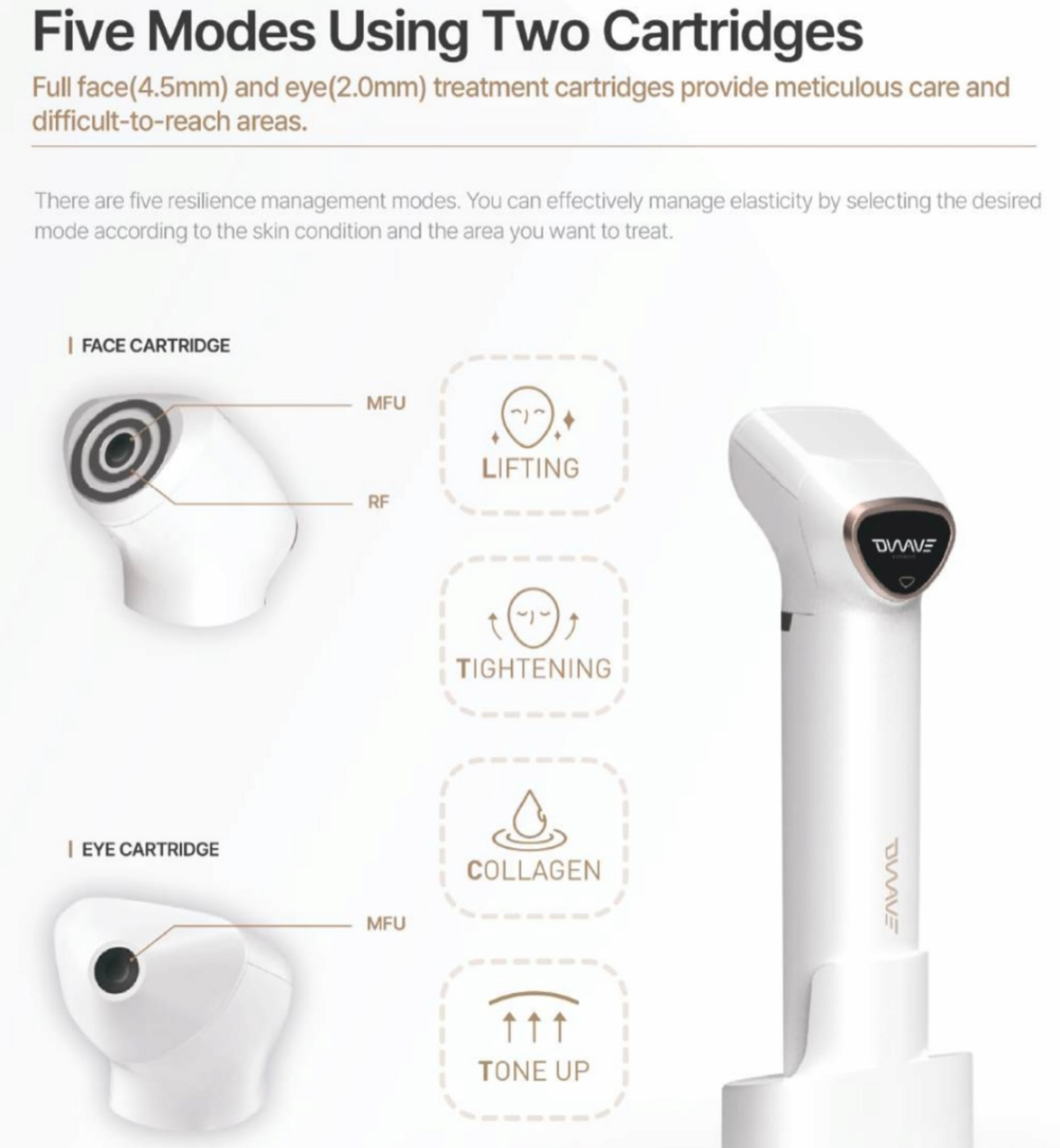 DUOWAVE, MFU+RF Dual Effect for Skin Solution.
