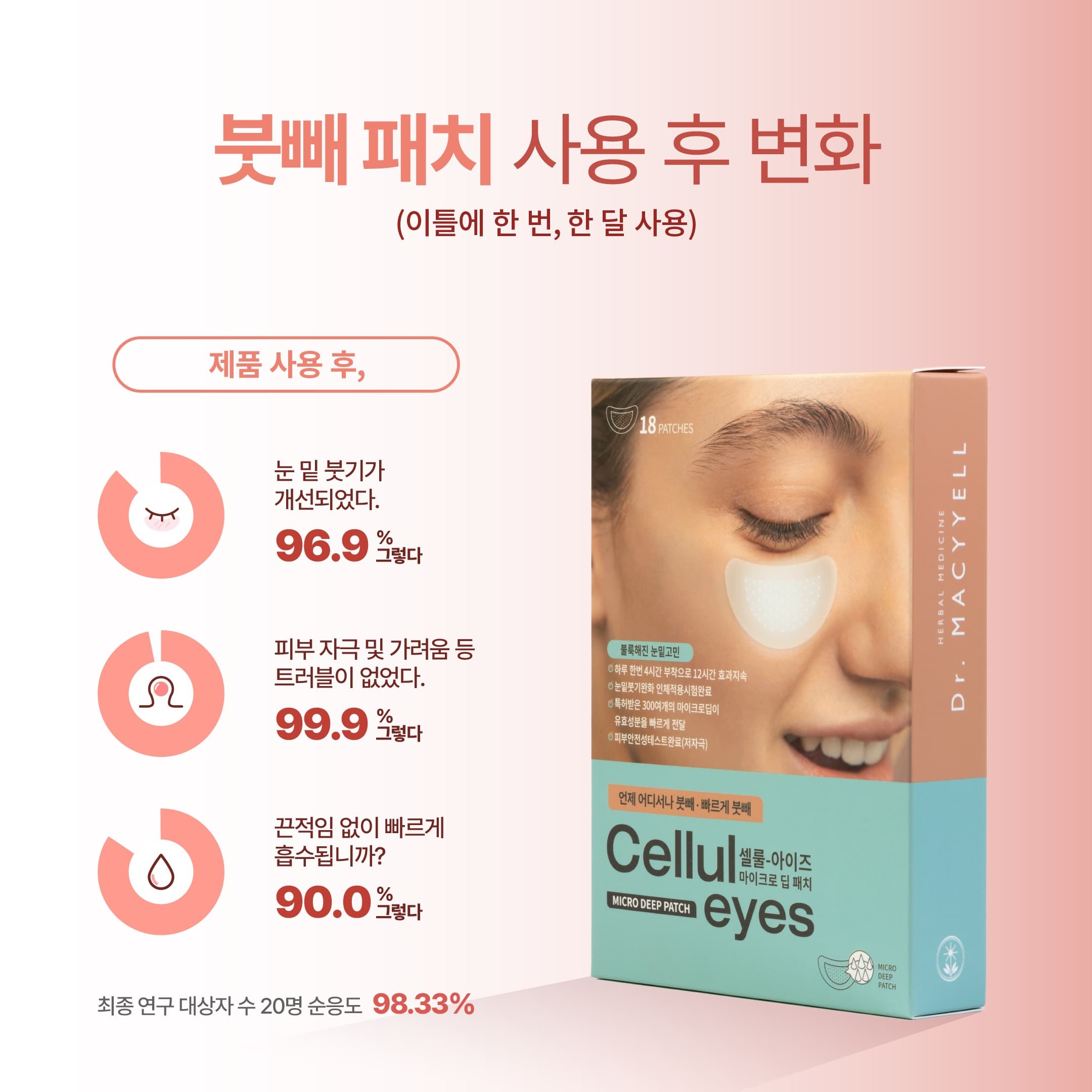 Dr. MACYYELL CELLULEYES Under Eye Micro Needle Patch