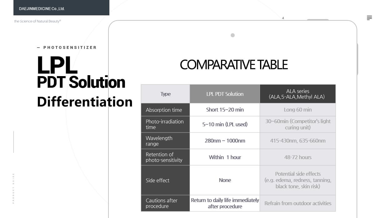 PDT SOLUTION 