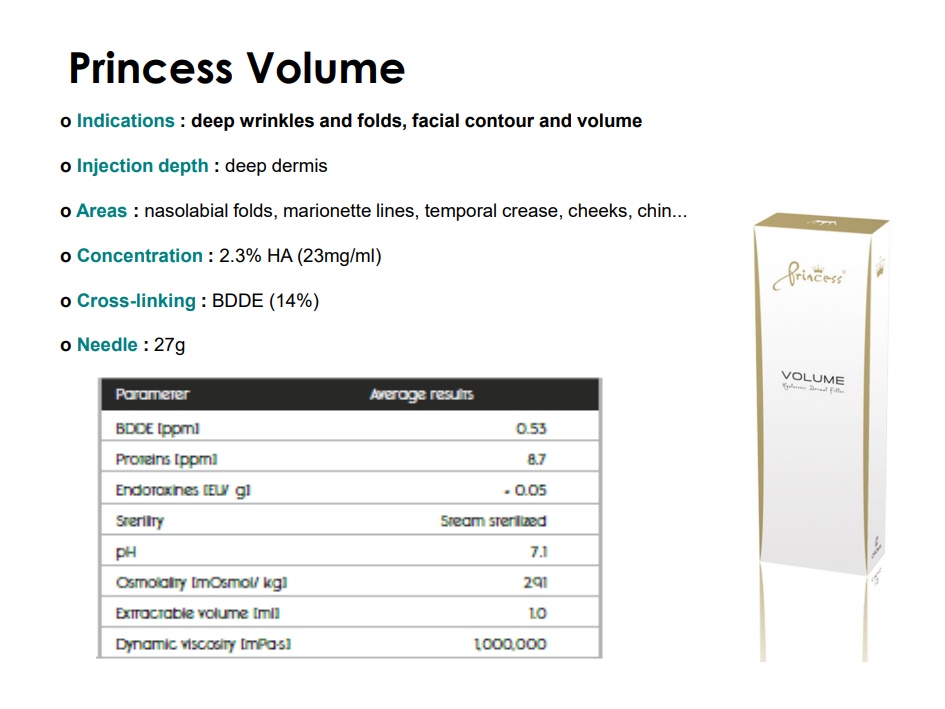 Princess Filler Hyaluronic Acid Filler HA Filler Dermal Filler made in Korea 