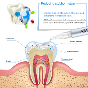 Teeth Whitening Pen Private Logo Bright White Smile Tooth Whitener Tooth Stains Cleaning Care Gel Clareamento Dental Bleaching
