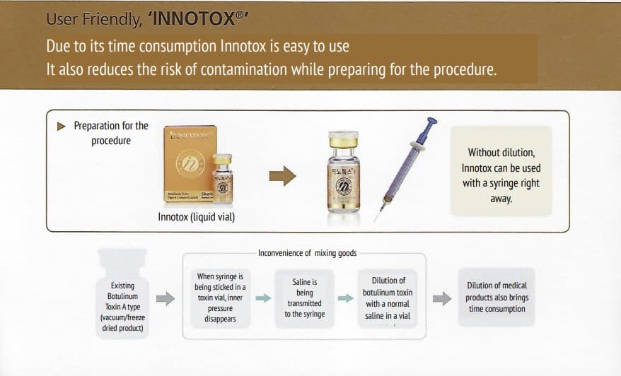 INNOTOX 50 UNIT 100 UNIT