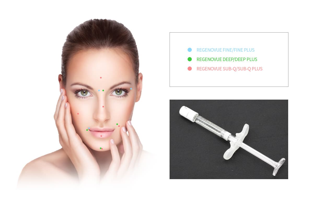 Regenovue, Regenovue plus, Regenovue Deep Plus, Filler, Dermalfiller, Facialtreatment, CEfiller