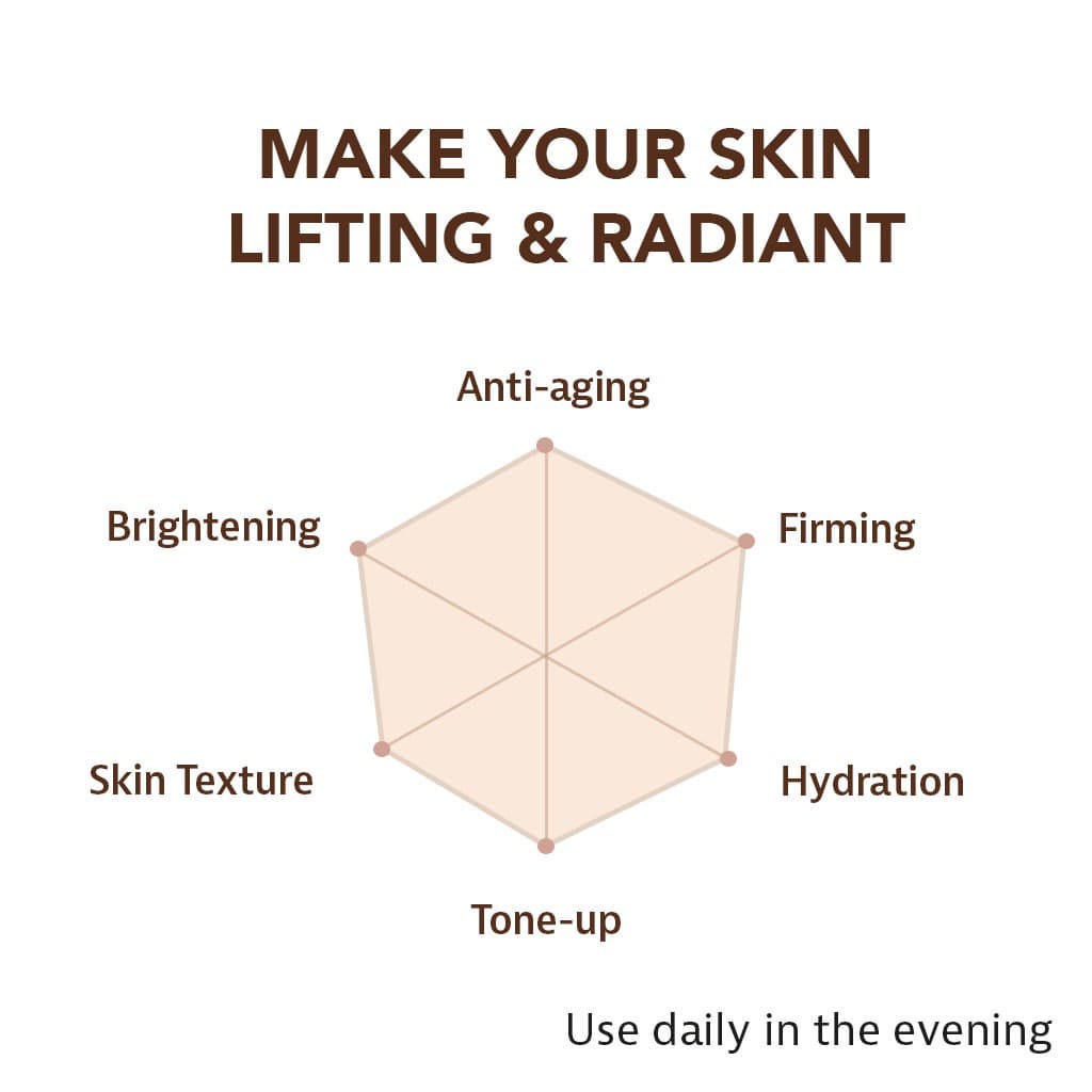 GD11 Premium Rx Revitalizing Eye Cream 30ml / anti aging, young skin