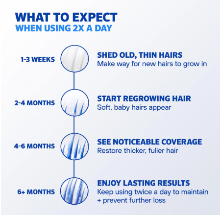 Men’s Hair Regrowth Foam 5% – Unscented Topical Aerosol, 3 Month Supply (3 x 2.11 oz)