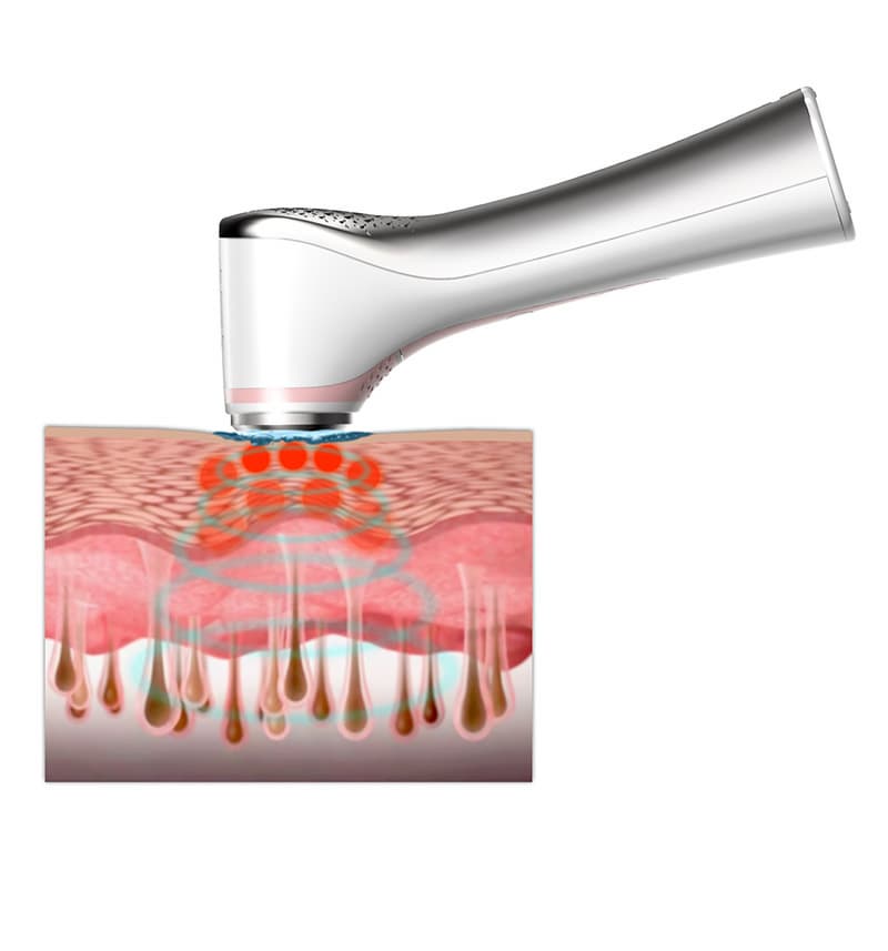 Reevaa S (HOT/COOL/SONIC  AND ION)