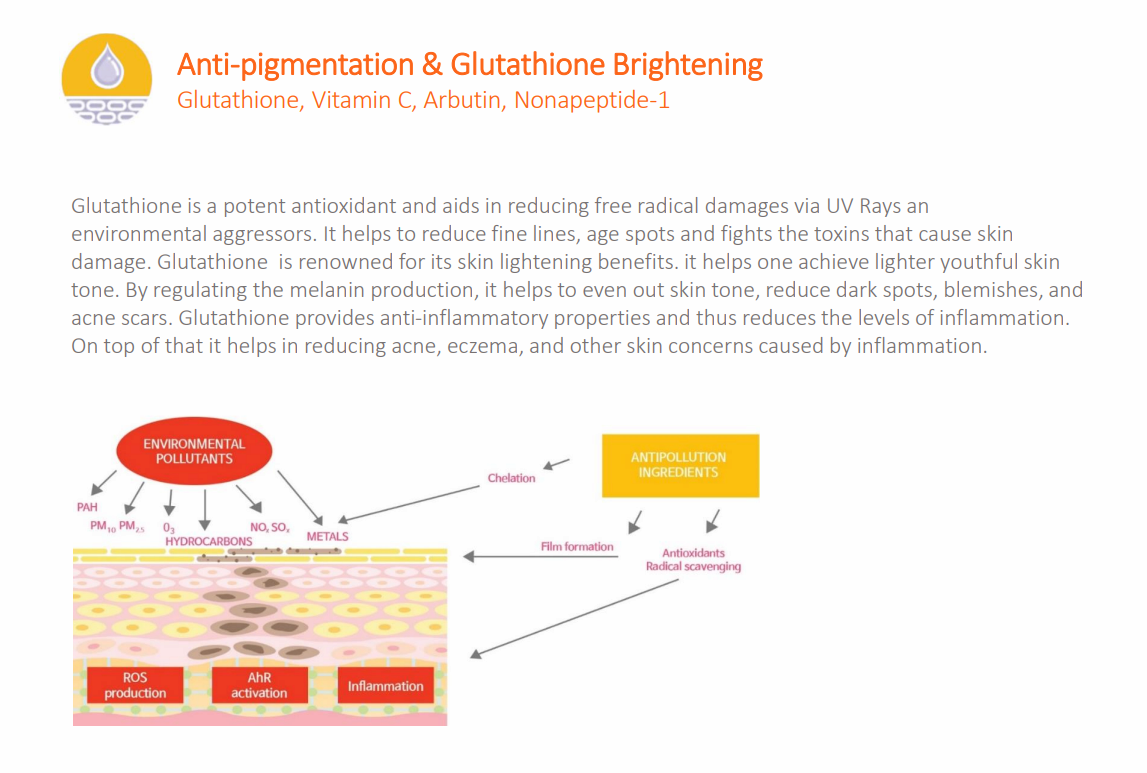 SELASTIN TOX  Anti Wrinkle and Glutathione Whitening Skin Booster