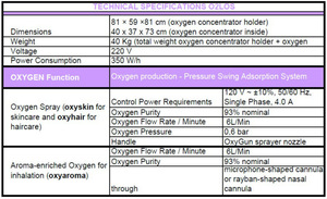 O2LOS oxygen hair care, oxygen skin care and oxygen aroma: the New other hair salon equipment