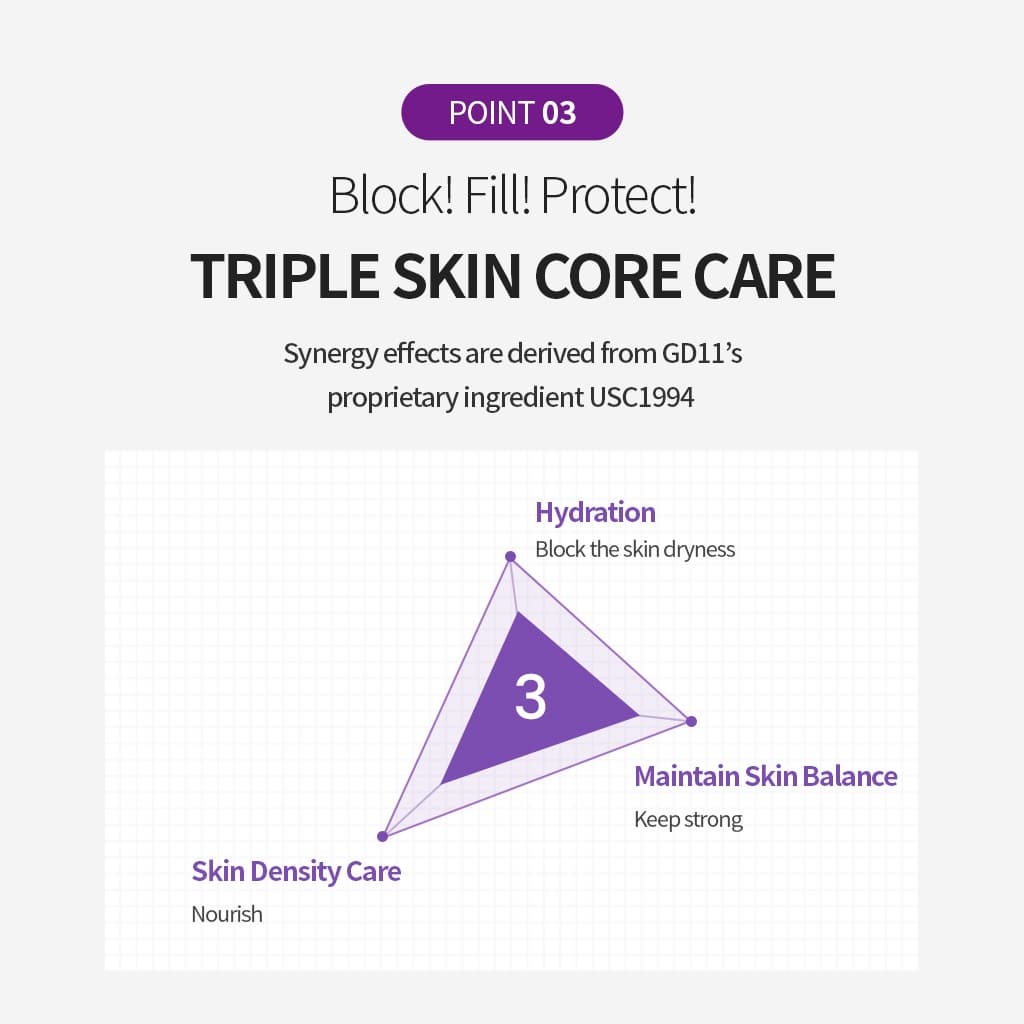 GD11 Advanced Lab Energy Double Ampoule 30g / Elasticity, brightening, antiaging care