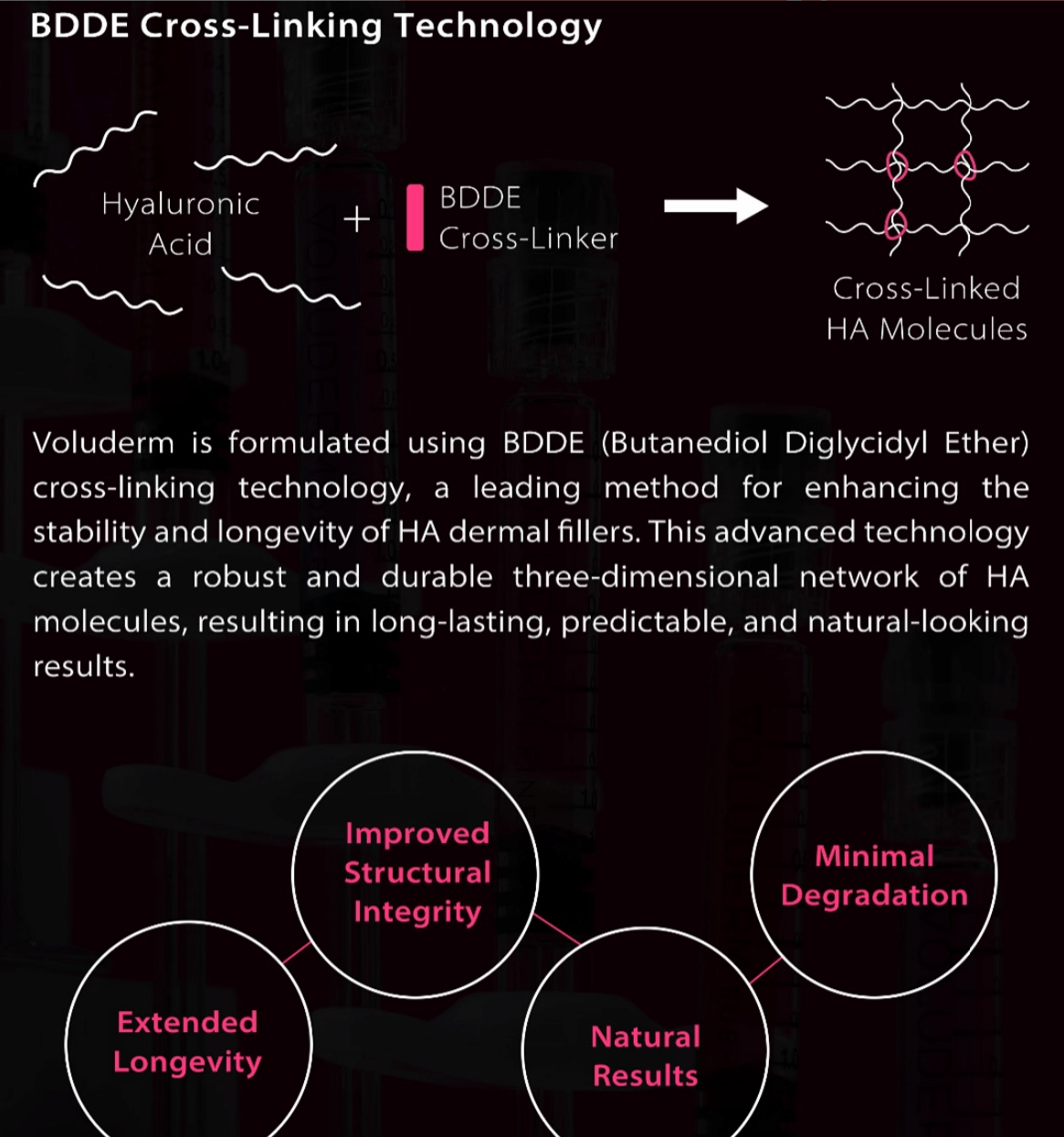 VOLUDERM Fine, Deep, Sub-Q Define 