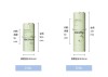30ML Eco-friendly Refillable Vacuum Dispenser Rotating Replaceable Airless Bottle