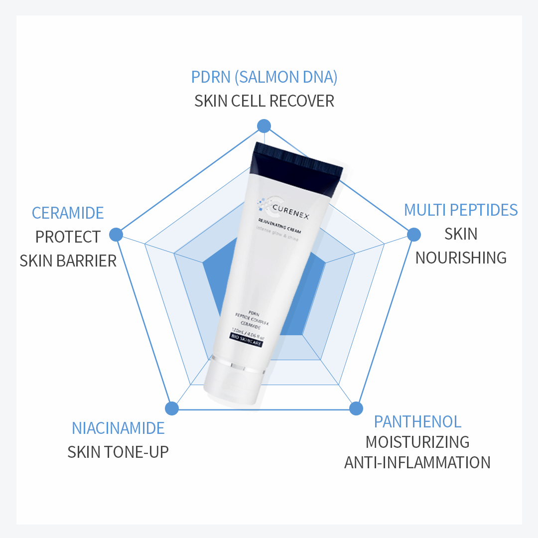 CURENEX REJUVENATING CREAM
