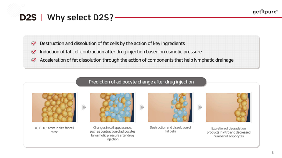 D2S Lipolysis Contouring Solution