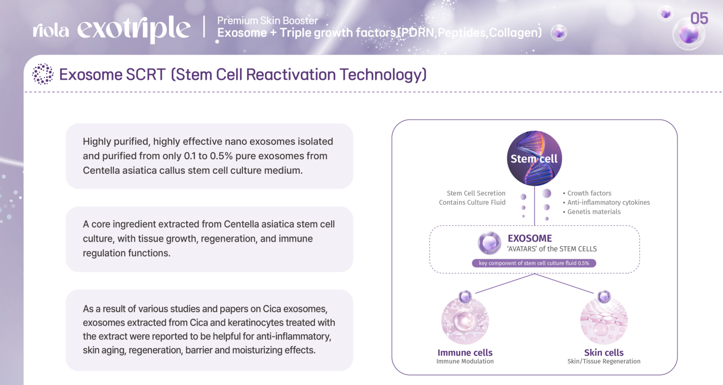 Riola Exotriple CICA Exosome, PDRN, Collagen Premium Skin Rejuvenation (Mini Set)