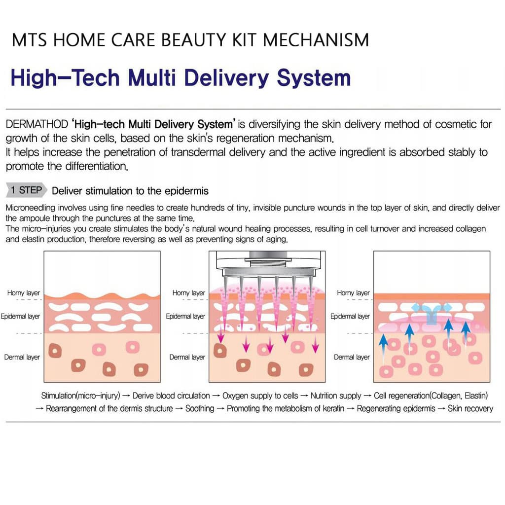 MTS Home Care Beauty Kit