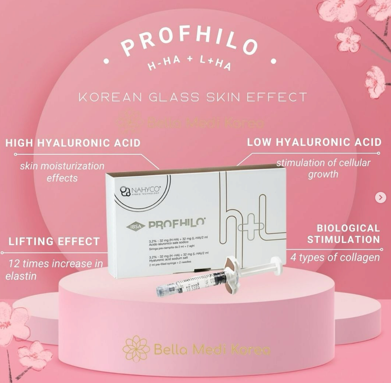 PROFHILO  H-HA + L+HA  Hydrolift, Collagen Stimulation 
