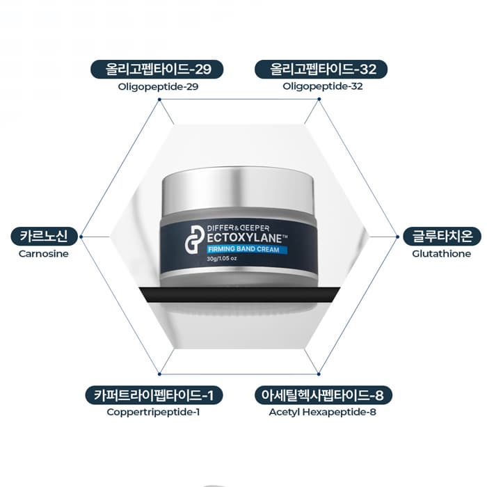 Ceraluronic Water Core Cream &amp; Ectoxylane Firming Band Cream