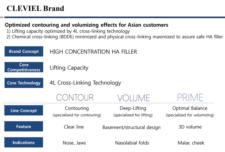 CLEVIEL Filler Hyaluronic Acid Filler HA Filler Dermal Filler made in Korea