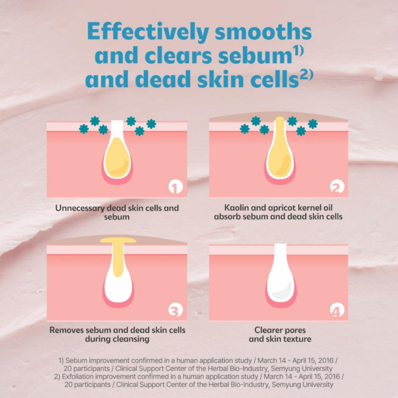 ISOI Pore Tightening Clay Mask Pack Exfoliating Sebum Control Moisture Balancing Natural Kaolin Clay