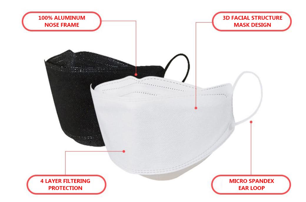 KF94 Certified KFDA Korean Surgical Grade Mask