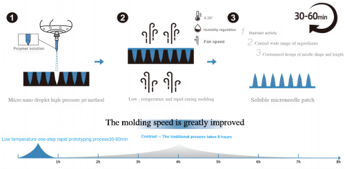 Microneedle Eye-Wrinkle Patch | CE Certified | OEM/ODM for Skincare Brands | MOQ 100 Pcs