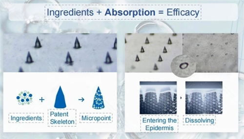 Microneedle Eye-Wrinkle Patch | CE Certified | OEM/ODM for Skincare Brands | MOQ 100 Pcs