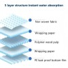 Lechen Disposable Adult Incontinence Underpad Waterproof Nursing Pad Bed Pad