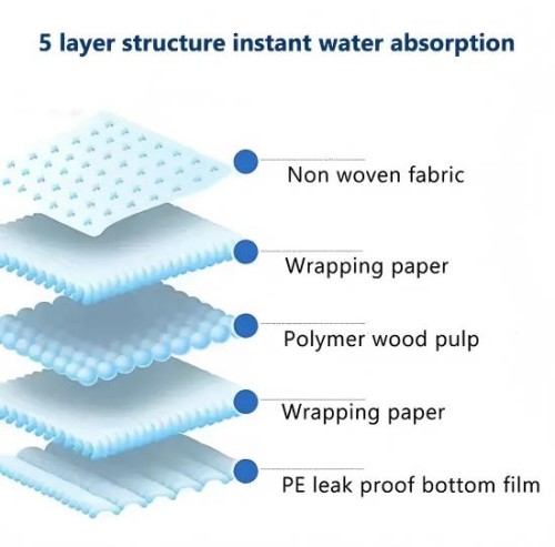 Lechen Disposable Adult Incontinence Underpad Waterproof Nursing Pad Bed Pad