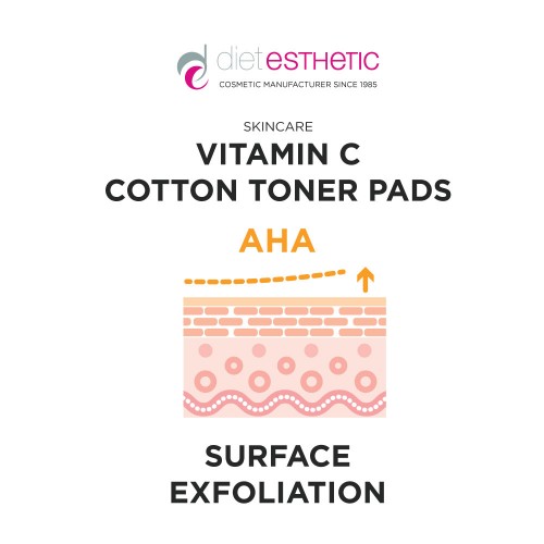 Vitamin C Cotton Toner Pads, Facial Cleanser for Surface Exfoliation. With Vitamin C, Niacinamida, Hyaluronic Acid Serum, amd AHA`s. Whitening Action, Clean, Exfoliate,Reduce Blemishes, Brightens, Even out Skin Tone, Dull Skin.