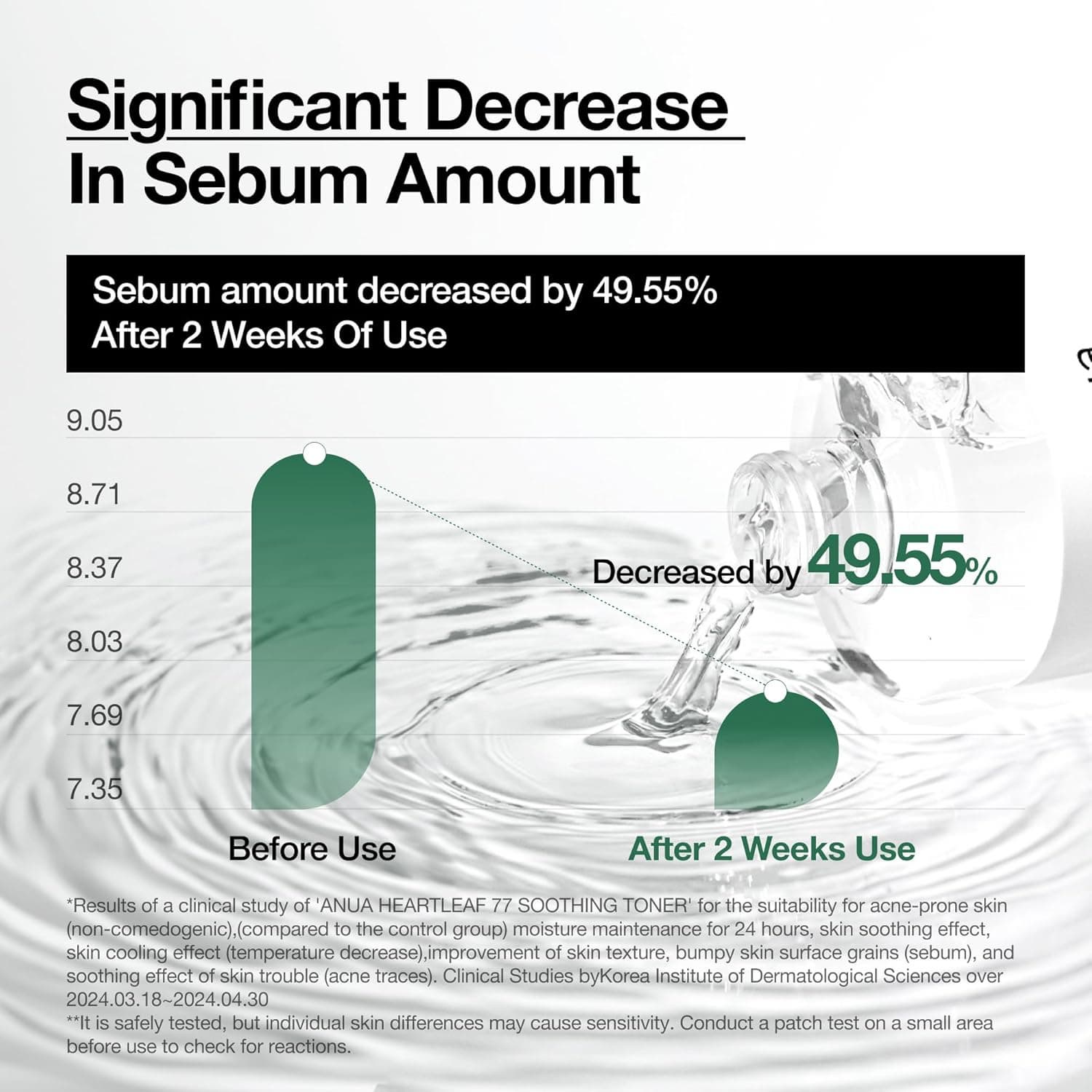 Anua Heartleaf 77 Soothing Toner