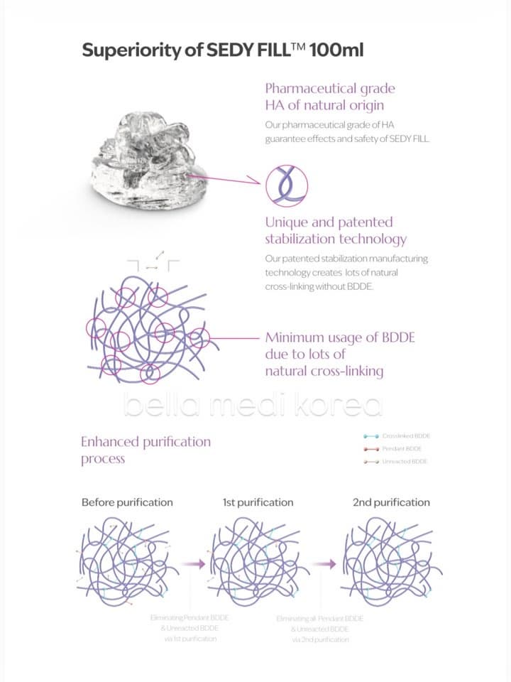 body care, skincare, body filler, filler