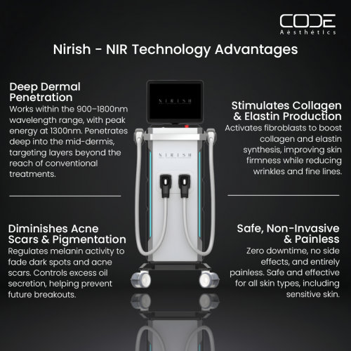 Nirish Near Infrared Skin Rejuvenation Machine 1800nm | Anti-Aging Skin Tightening Device | Collagen Boosting NIR Technology