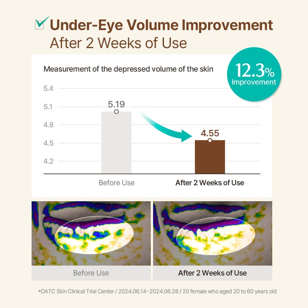 [ACWELL] Licorice pH Balancing  Intensive Eye Cream