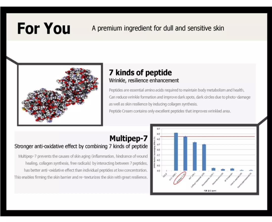 Anti-aging Peptide Cream
