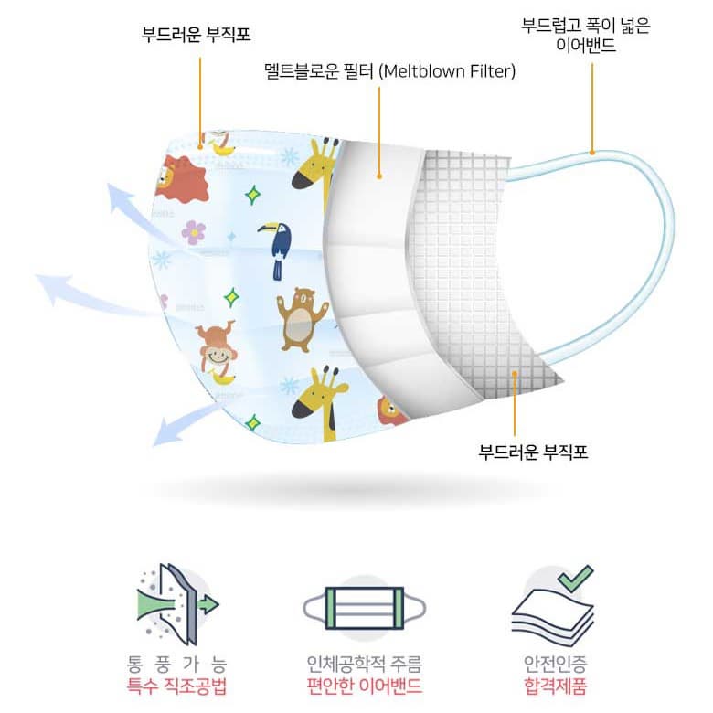 Baby Mask  Disposable Mask