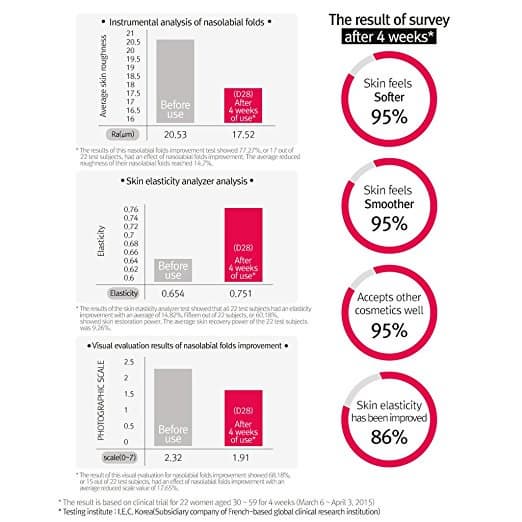 Real Botulinum(Botox) Polypeptide-1 Eye Serum